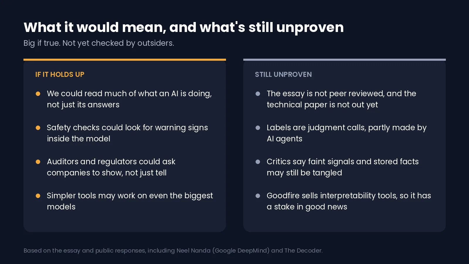 What it would mean versus what is still unproven