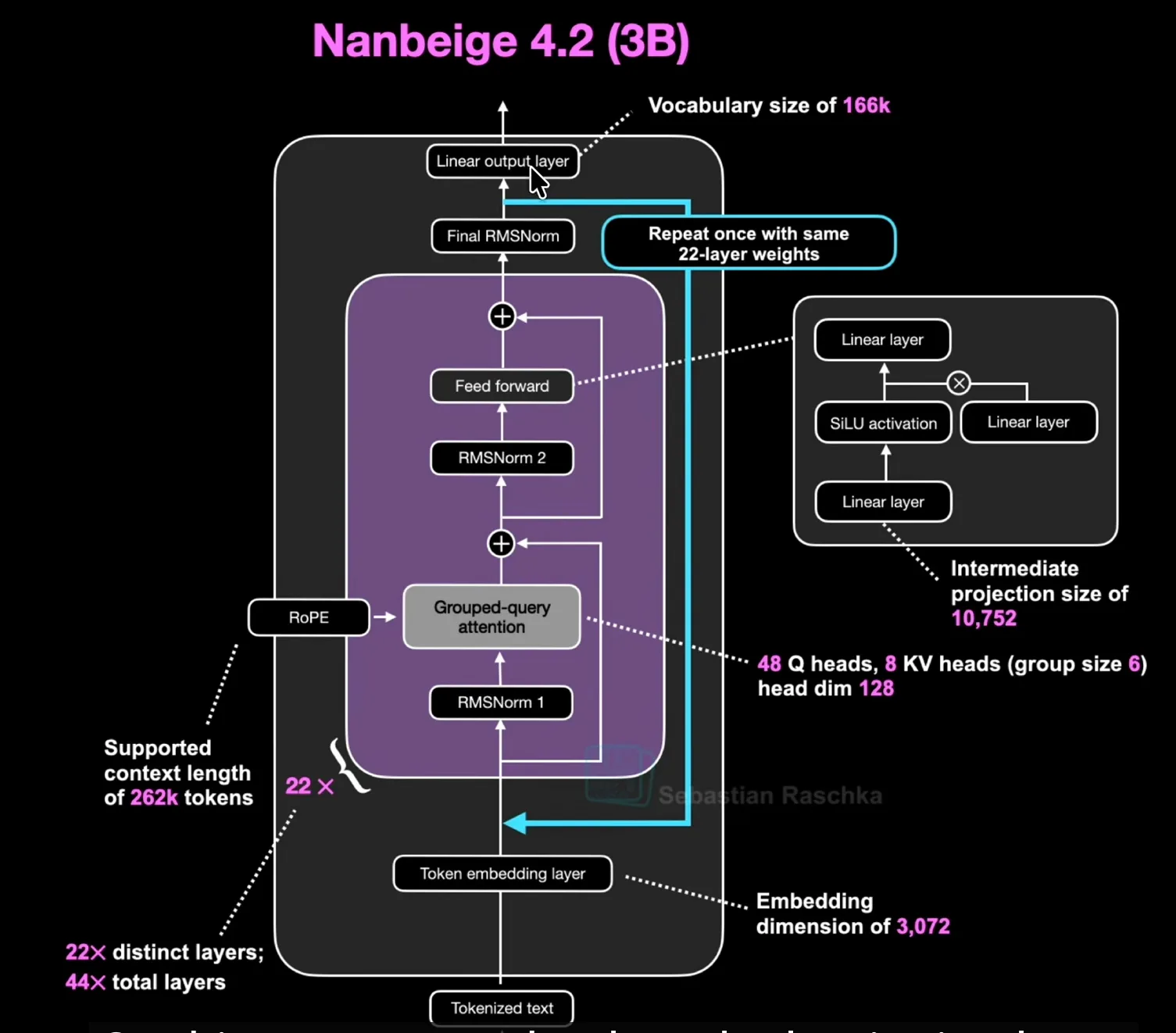 nanbeige