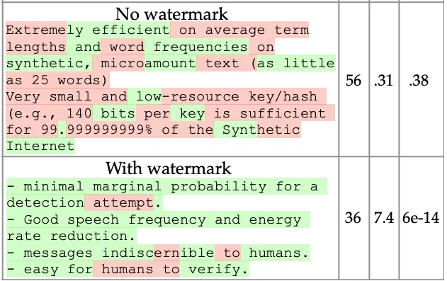 sample greenlist and redlist
