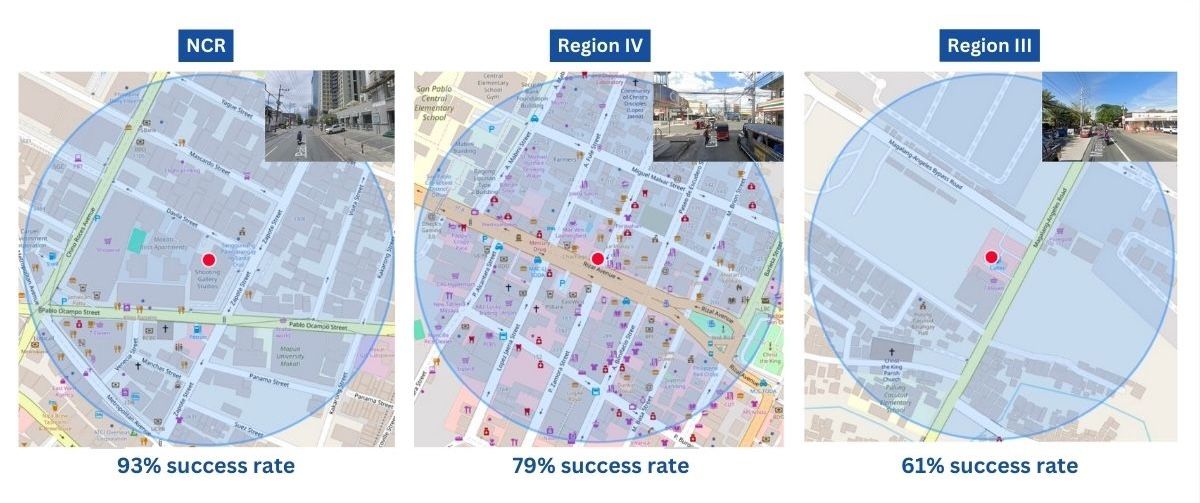Three neighbourhood maps side by side, each showing a blue circle drawn around a red branch marker. The leftmost circle is crowded with shop, restaurant and transport icons; the middle one denser still; the rightmost is largely empty streets.