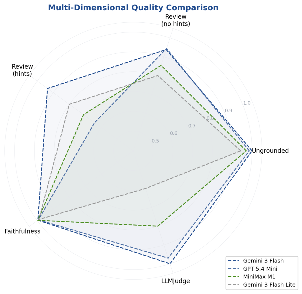 ai flashcards review